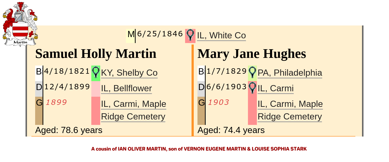 Samuel Holly Martin