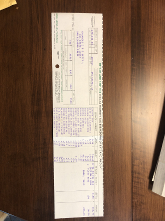 1965 - 1966 Property tax breakdown