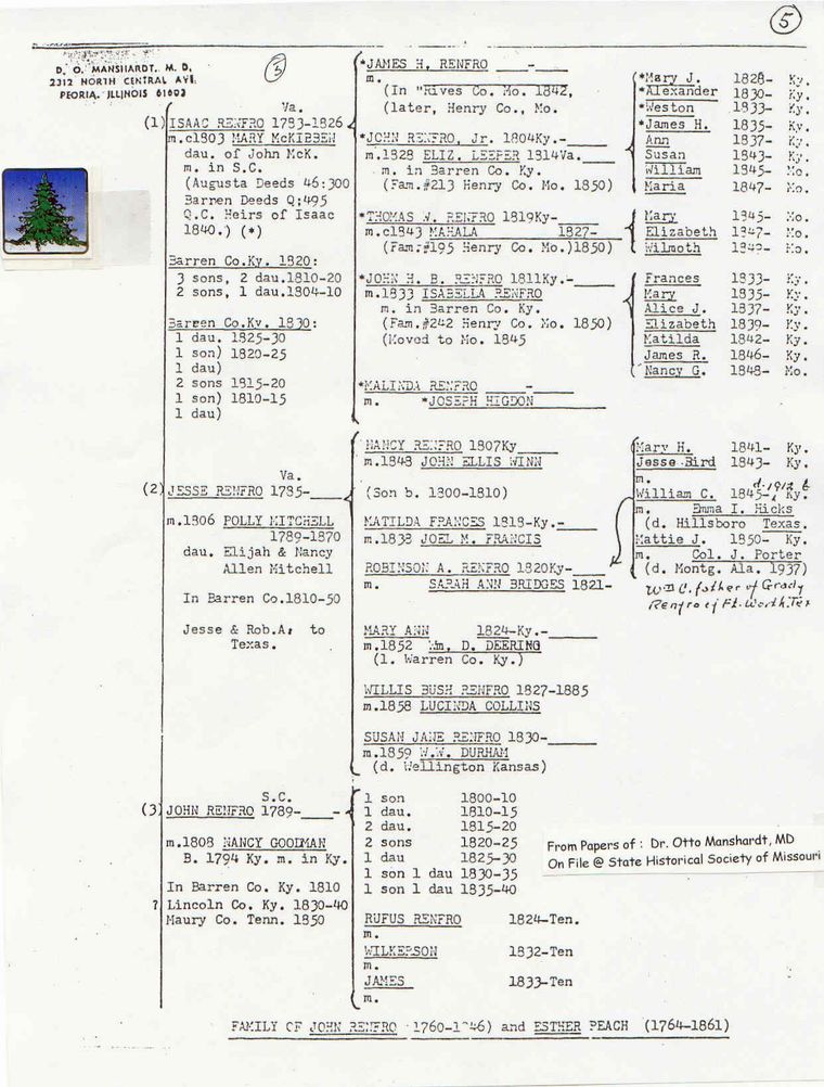 John Renfro(1760)Family Chart(1of2)-D O Manschardt
