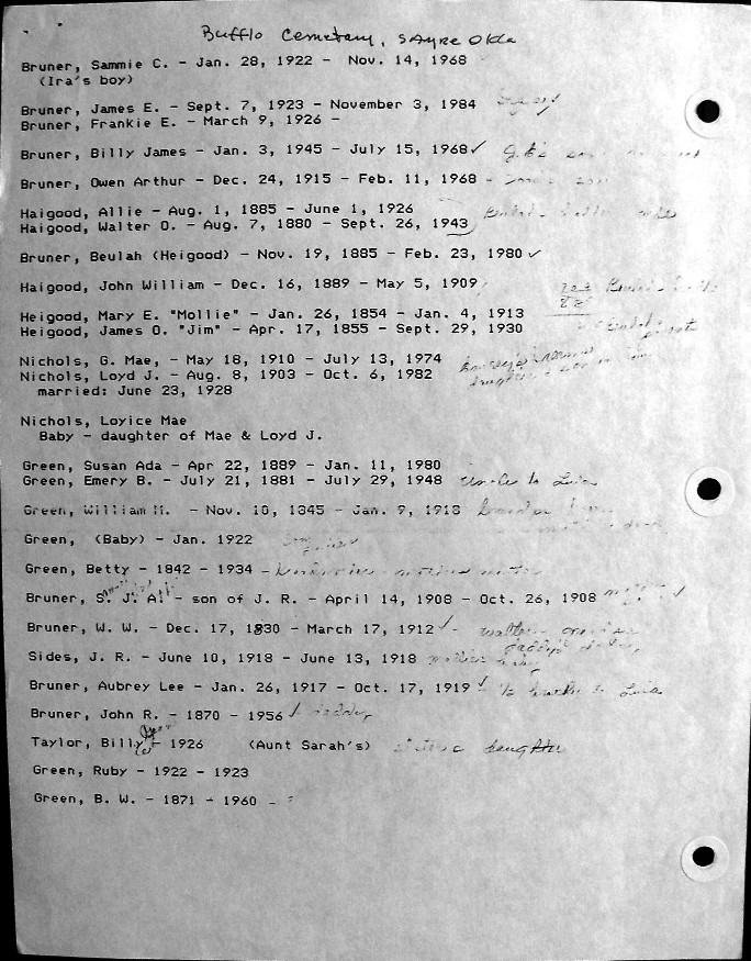 Cemetary records Buffalo Okla.