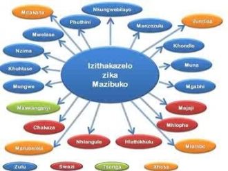 Izithakazelo Mazibuko family