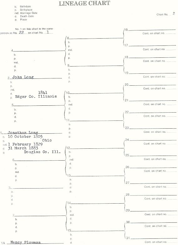LC-2