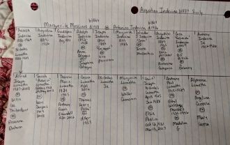 Alfred Joseph Lumetta Sr Family Tree
