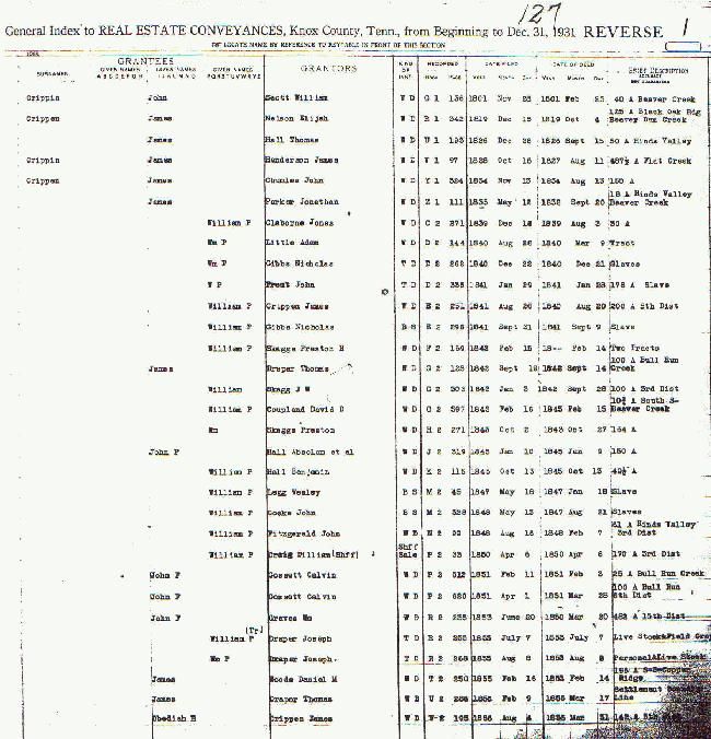 Knox County Index - Real Estate Conveyance-Crippen