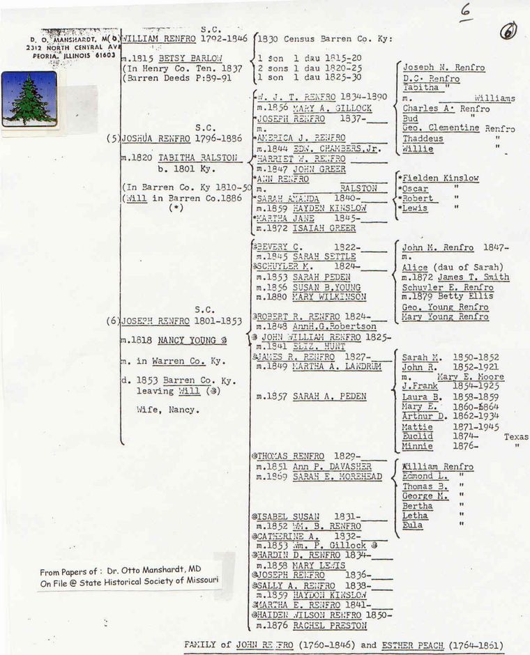 John Renfro(1760)Family Chart(2of2)-D O Manschardt