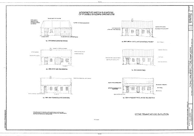 Interpretive Sketch Elevations of Possible Building...