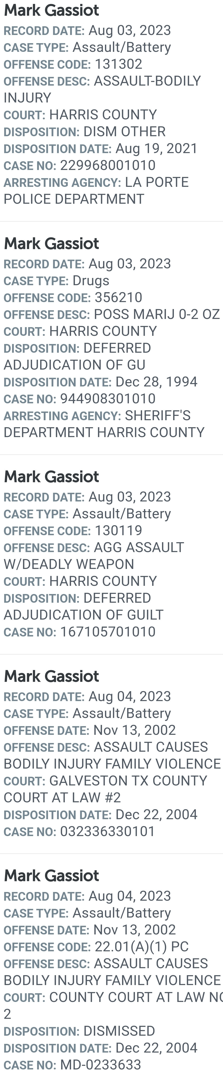 Mark E. Gassiot