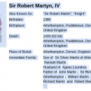 A photo of Sir Robert Martin V 