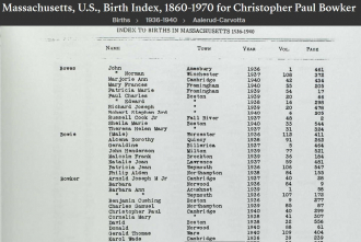 Christopher Paul Bowker --Massachusetts, U.S., Birth Index, 1860-1970 (1940)