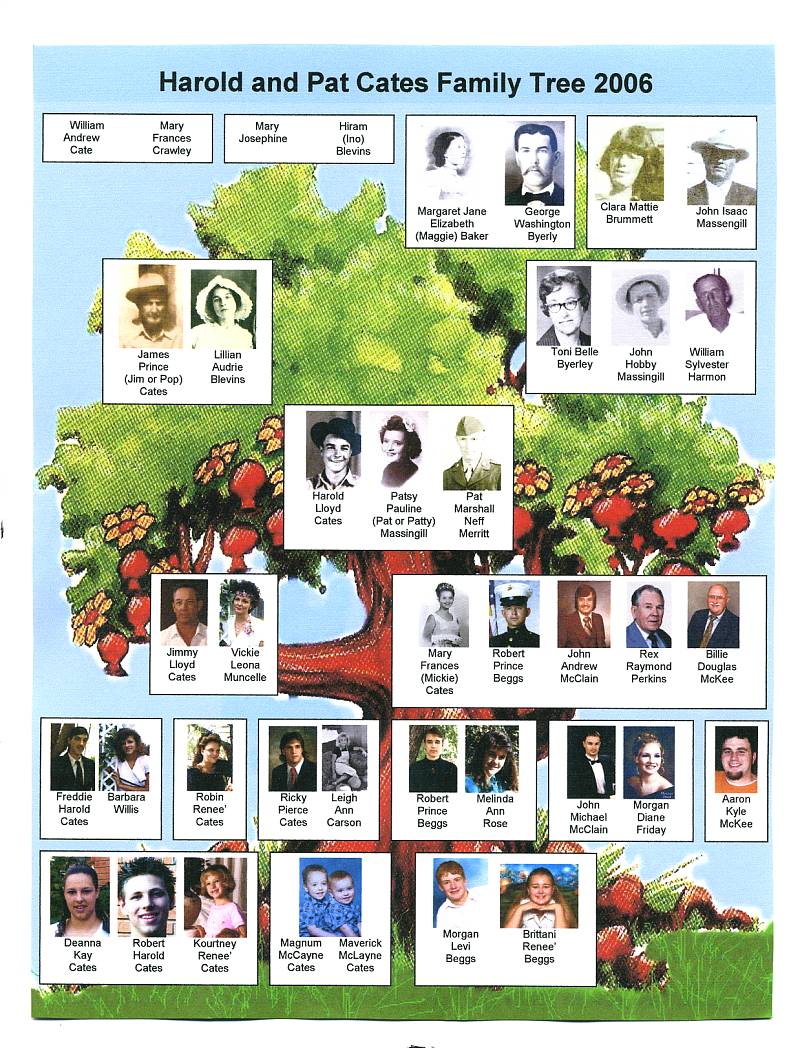 Harold and Pat Cates Family Tree 2006