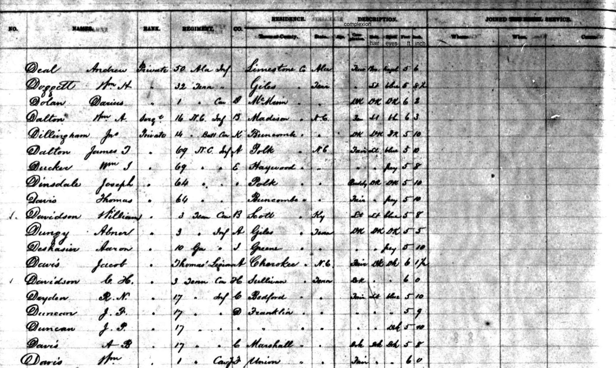 Aaron Deshazo military record