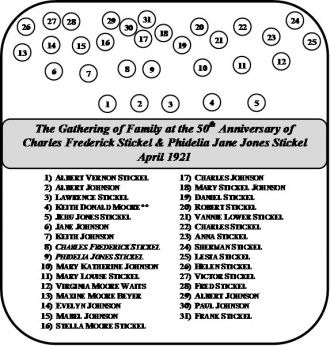 STICKEL 50th Anniversary names listing