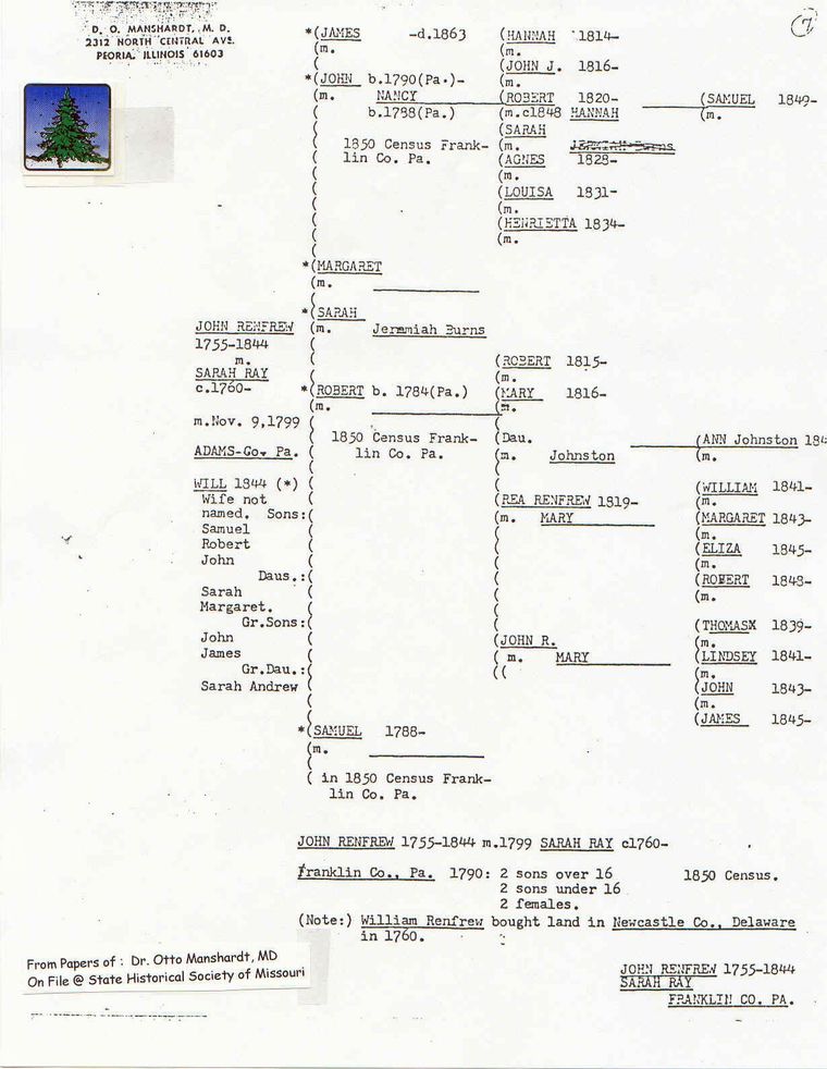 John Renfrew(1755)-Family Chart - D O Manschardt