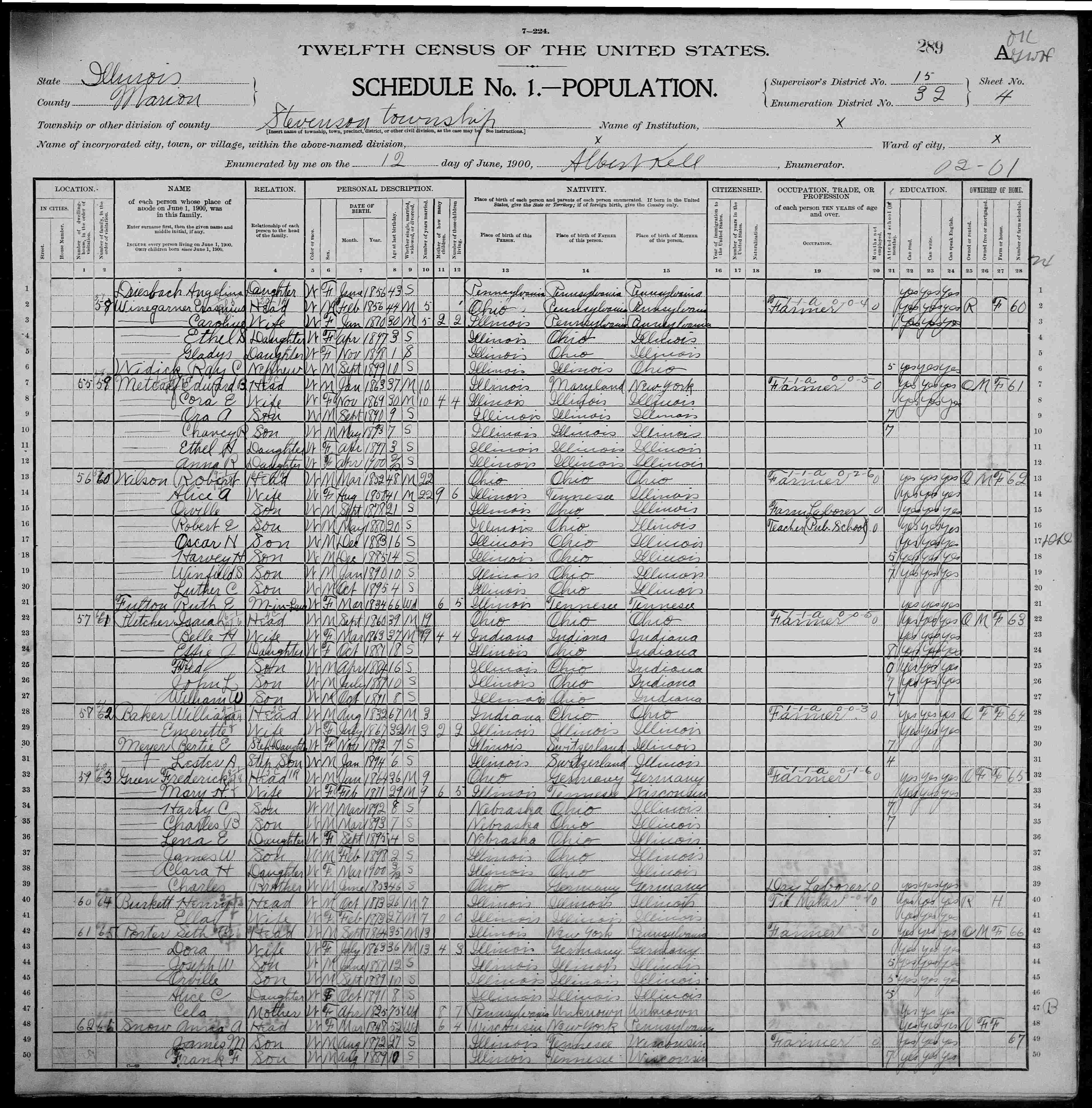 Marion County Illinois Census