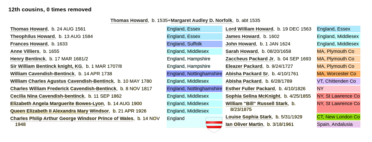Charles Philip Arthur George Windsor