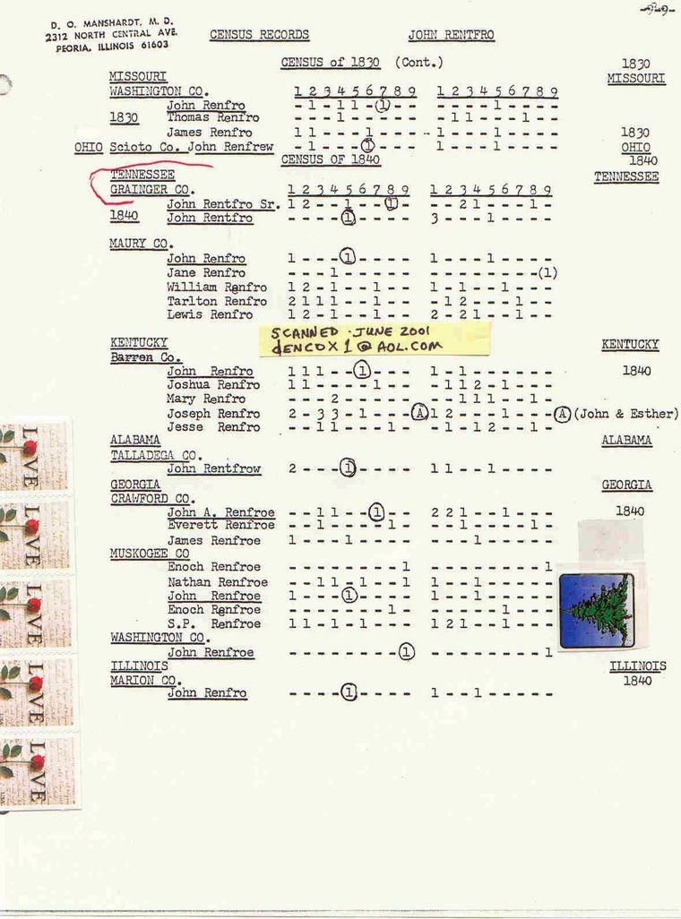 John Renfro(10-10)-Census - D. O. Manschardt, MD