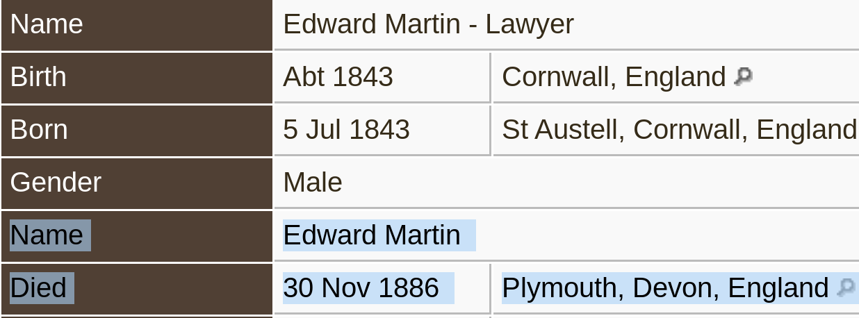 Edward Martin