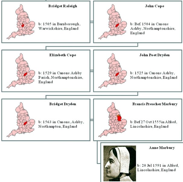 4th part lineage Edward I king of England to JoAnn Davidson