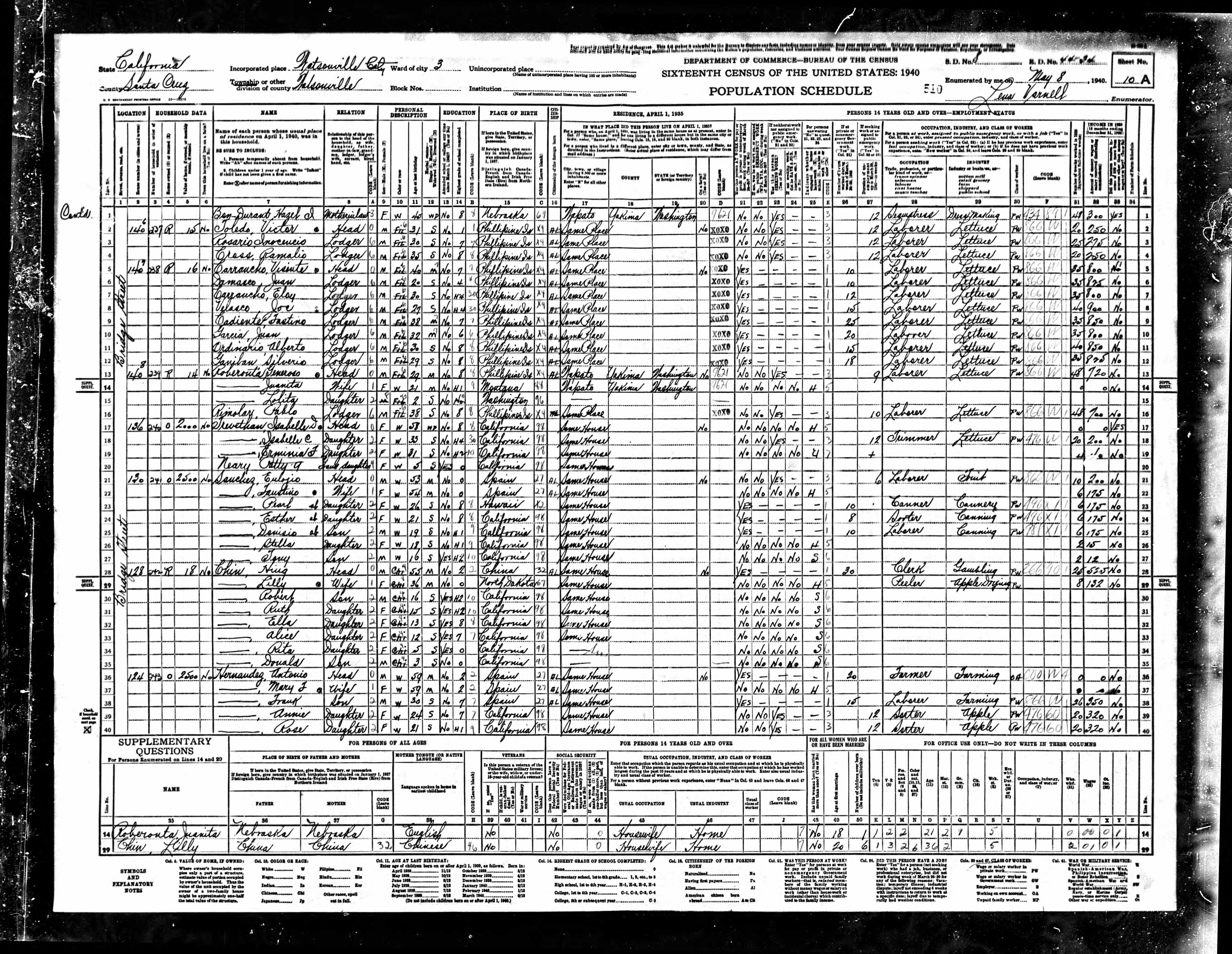 1940's Census