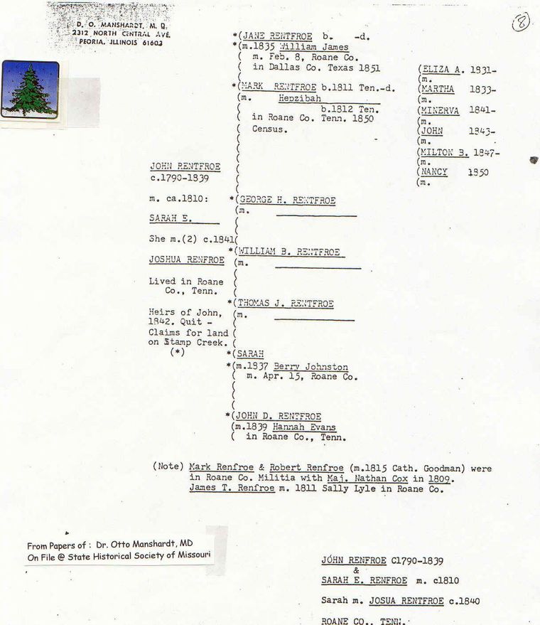 John Rentfroe(1790)-Family Chart - D O Manschardt