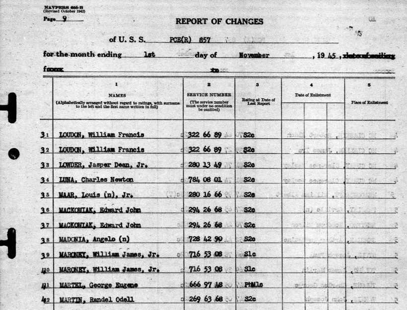 Randel Odell Martin