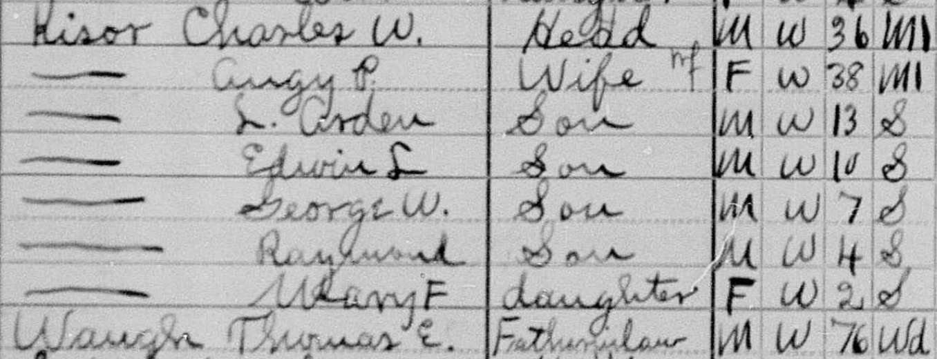 1910 Census