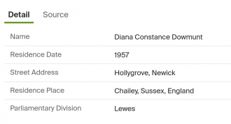 Diana Constance Slessor