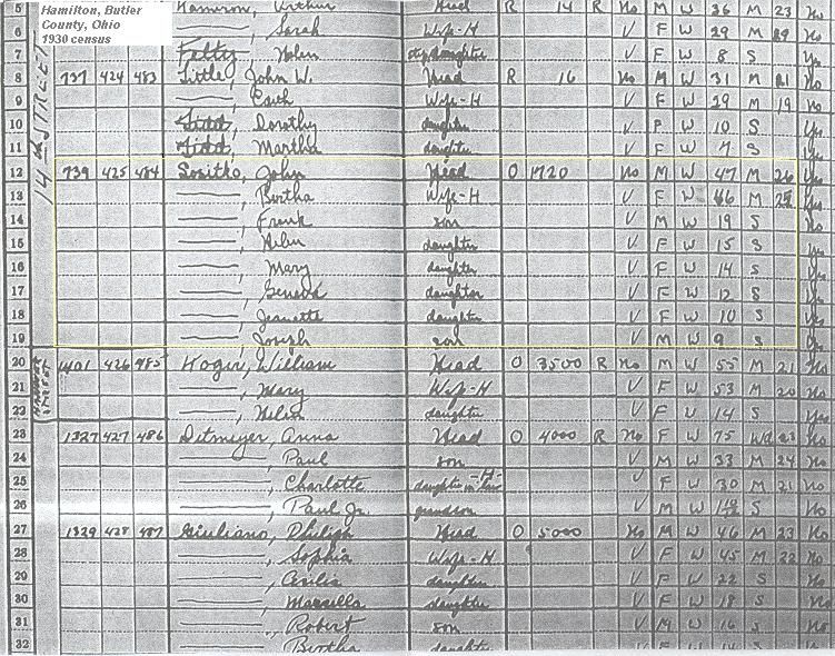 Sositko family in the 1930 census