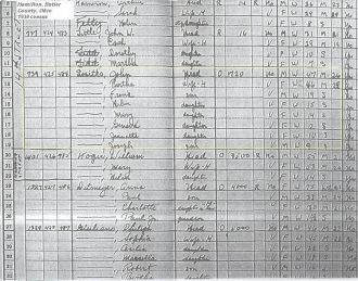 Sositko family in the 1930 census