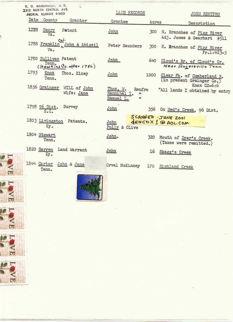 John Renfro - Land Records